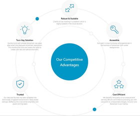 MIT項(xiàng)目 讓區(qū)塊鏈開(kāi)發(fā)更簡(jiǎn)單，獲頂級(jí)基金青睞投資新加坡