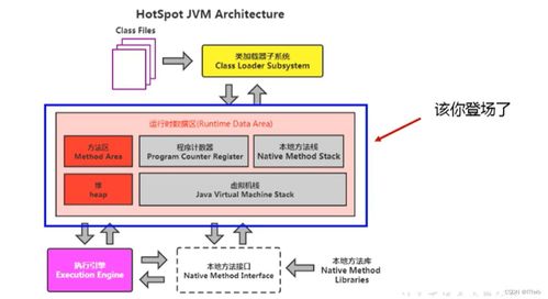 計算機數(shù)據(jù)處理及存儲服務 技術演進與未來展望