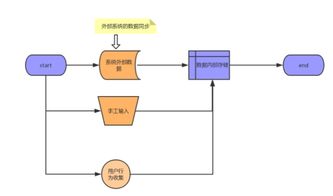 系統(tǒng)服務化構建與數(shù)據(jù)通用模型解析 現(xiàn)代計算機數(shù)據(jù)處理及存儲服務架構