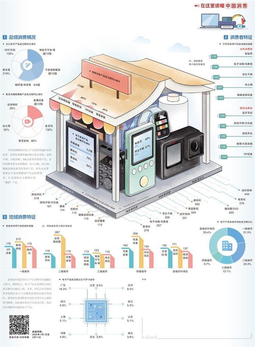電子產品消費場景升級，計算機數據處理及存儲服務迎來新機遇