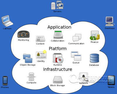 云技術 現代數據處理與存儲的革新
